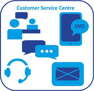 Customer Service Centre - Customer Satisfaction - Perth & Kinross Council  Citizen Space - Citizen Space